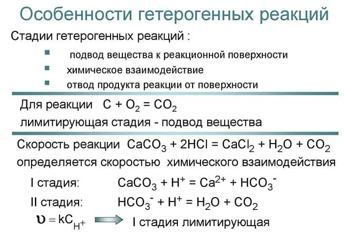 Гомогенные и гетерогенные химические реакции. Скорость химической реакции. Часть 1