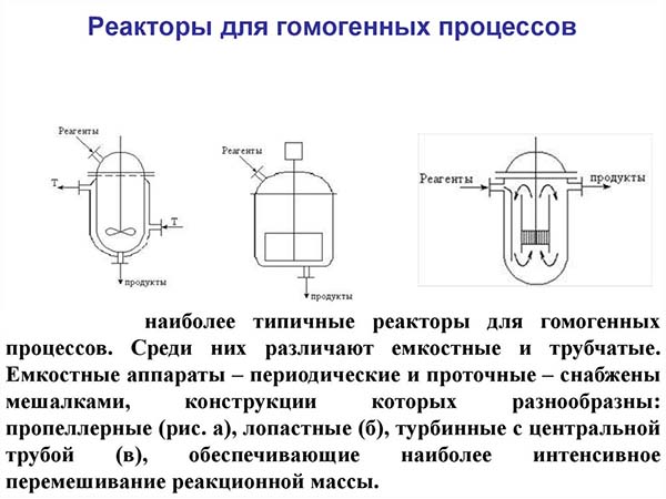 реакторы для проведения гомогенных реакций