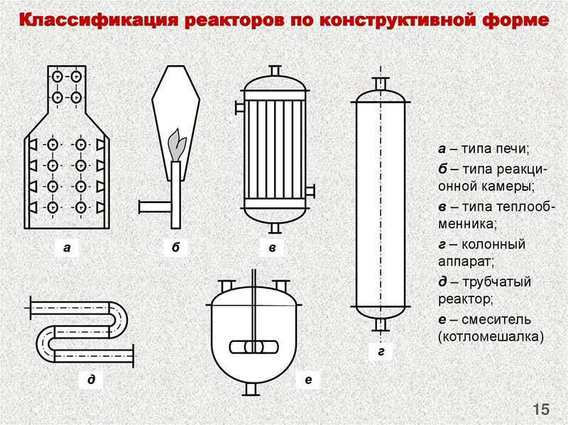 реакторы по конструкции