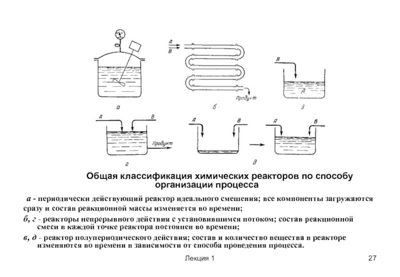 реакторы по способу организации процесса