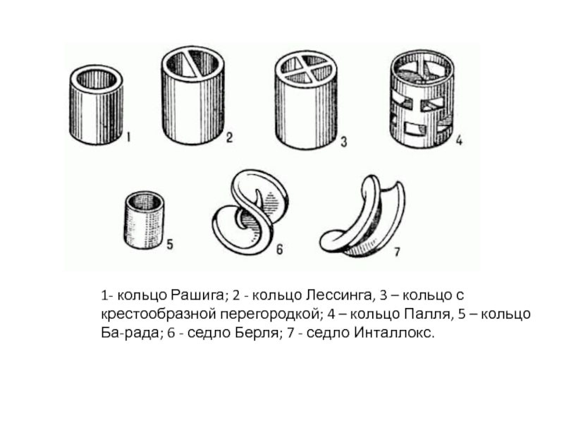 Регулярные и нерегулярные насадки: преимущества и применение на НПЗ РФ