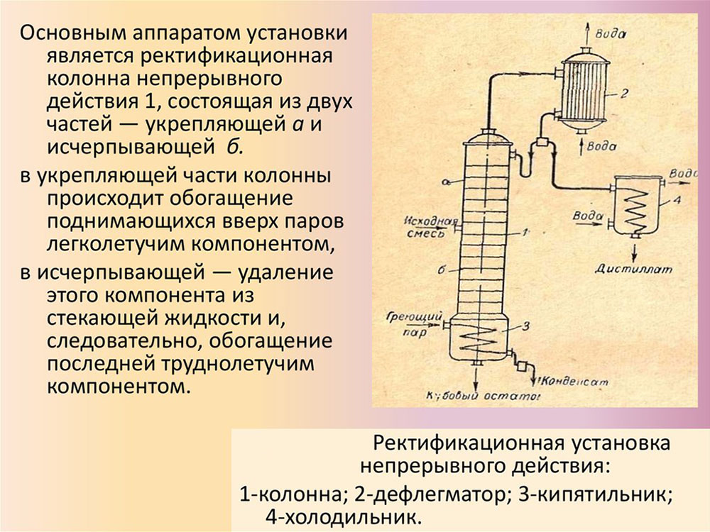 ТД 