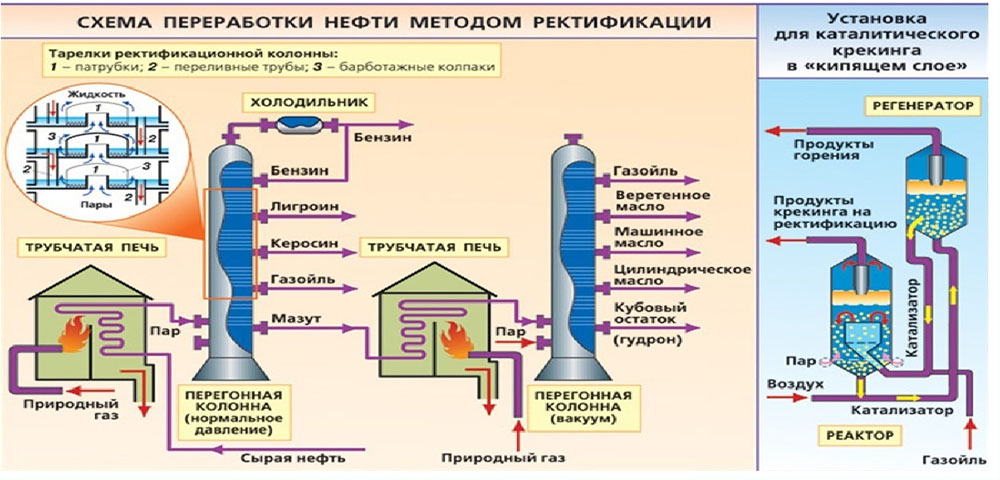 RU2492228C1 - Способ получения спирта - Google Patents