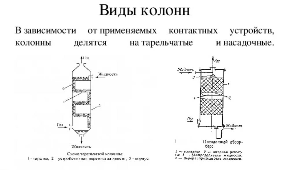 насадочные и тарельчатые ректификационные колонны