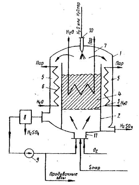 лабораторный реактор для синтеза серной кислоты