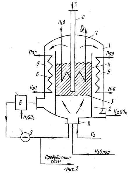 реактор для синтеза серной кислоты