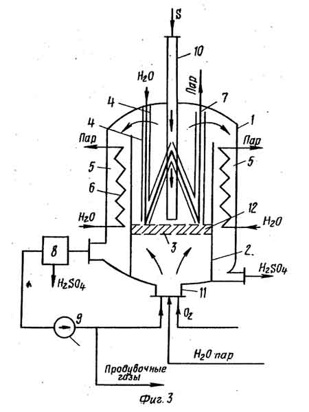 реактор для получения серной кислоты