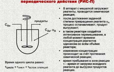 признаки классификации химических реакторов